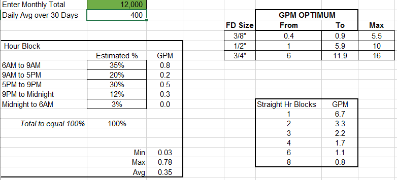 calculate-gpm-xls-pic.png